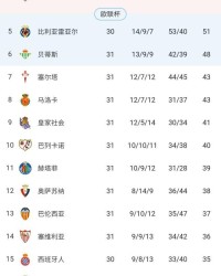 开云体育移动版-马竞逆转副班长，7轮追7分逆转巴萨并非不可能